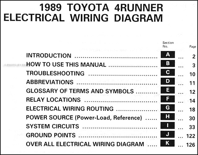 1989 toyota 4runner wiring diagram #4