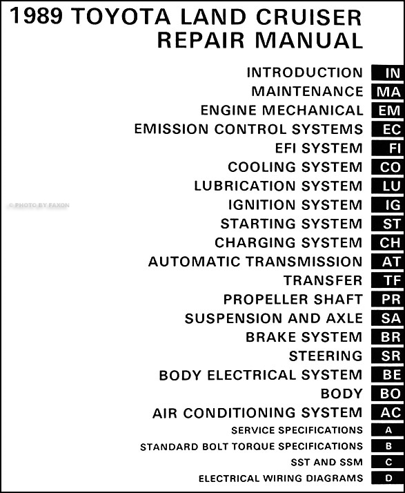 1989 Toyota Land Cruiser Repair Shop Manual Original