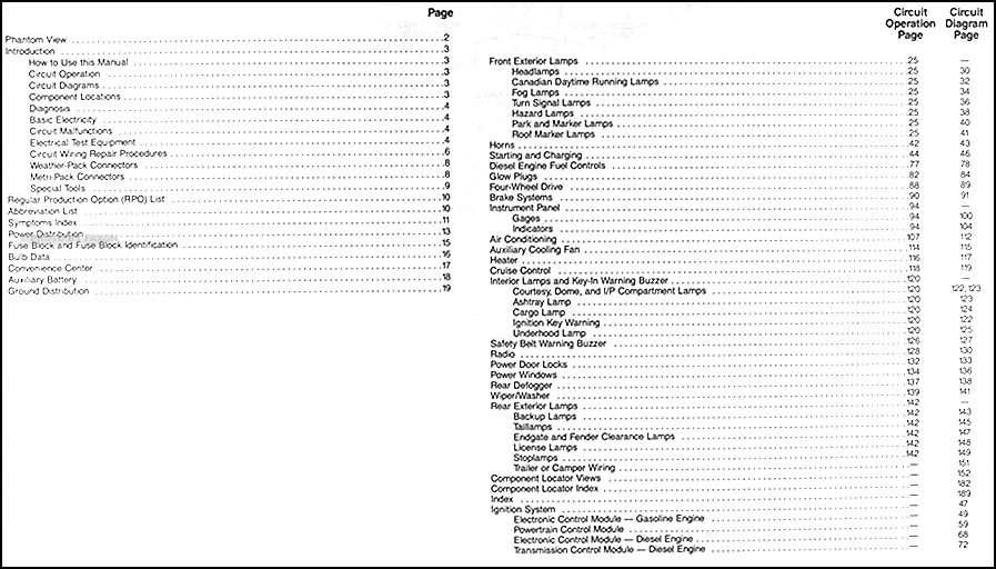 1991 Chevy Ck Pickup Truck Wiring Diagram Manual 91