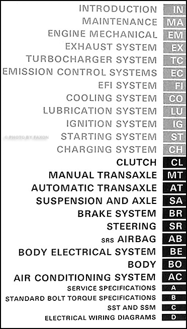 1988 mr2 shop manual