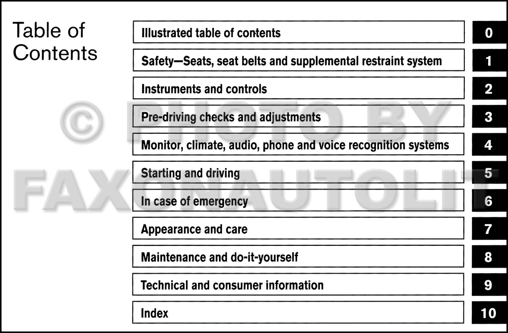 2010 Nissan armada manual