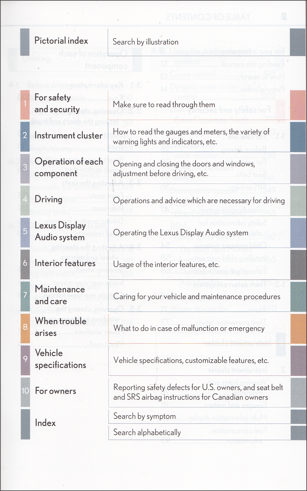 2016 Lexus IS Sedan Owner's Manual Original