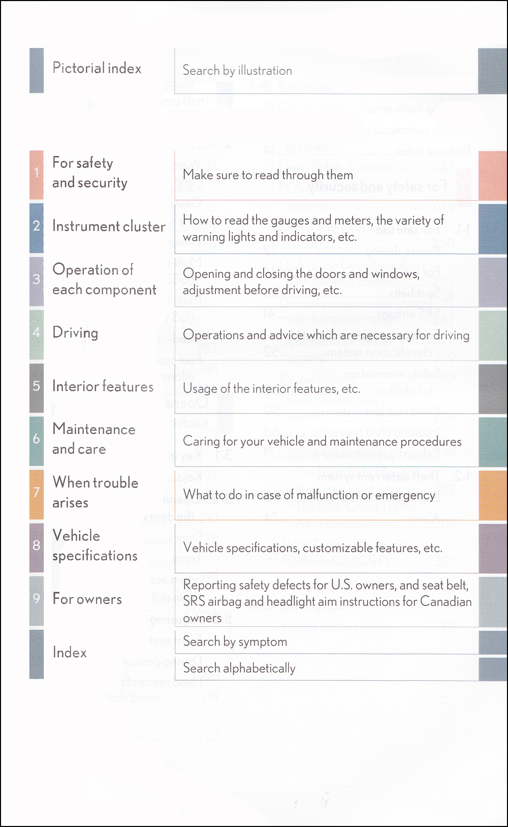 2017 Lexus GS 350 / GS 200t / GS F Owners Manual Original