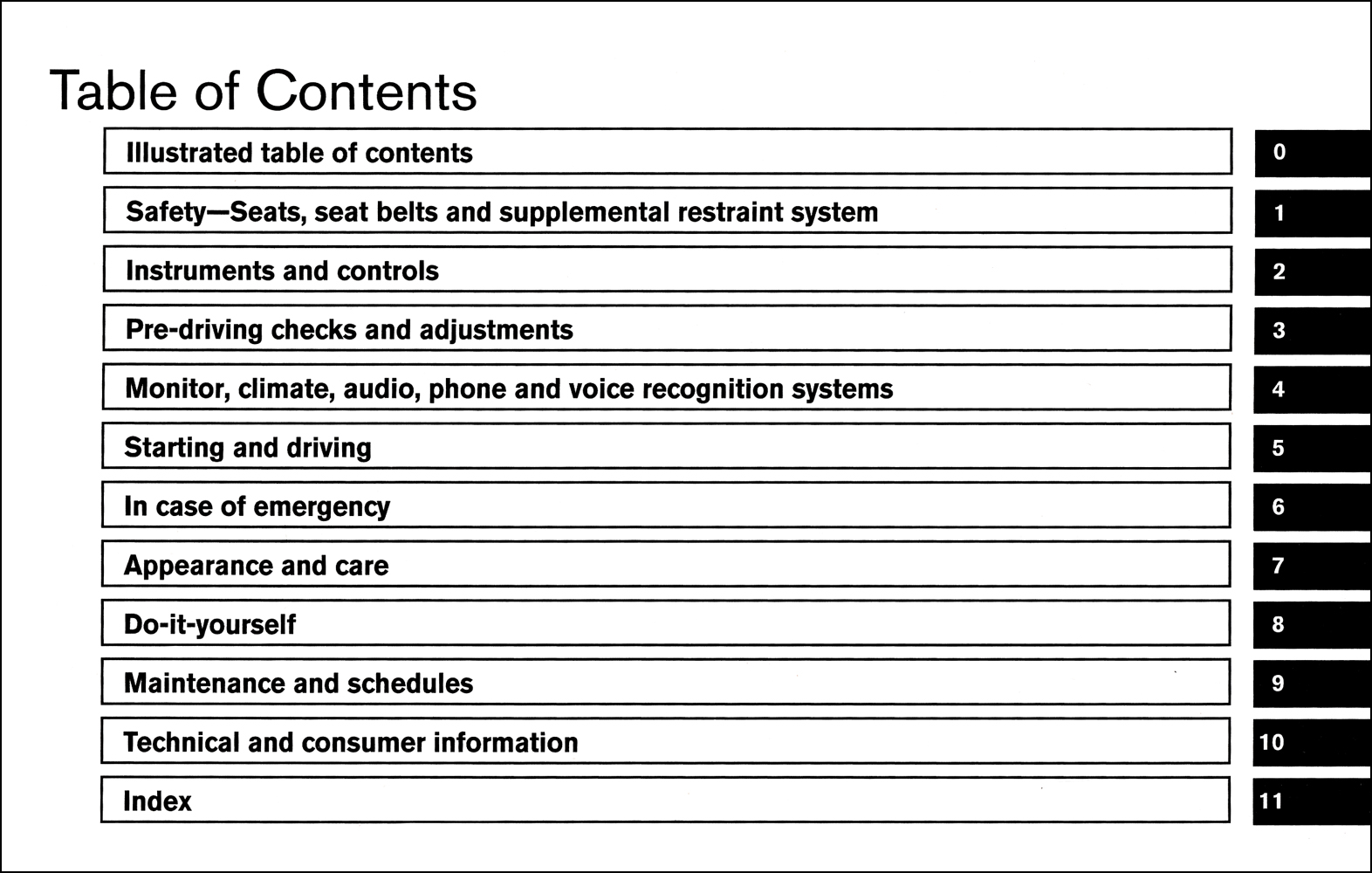 Nissan Rogue Owners Manual