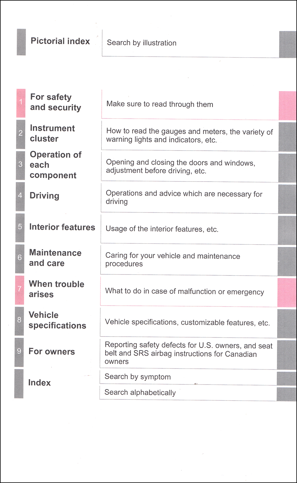 2018 Toyota 4Runner Owners Manual Original