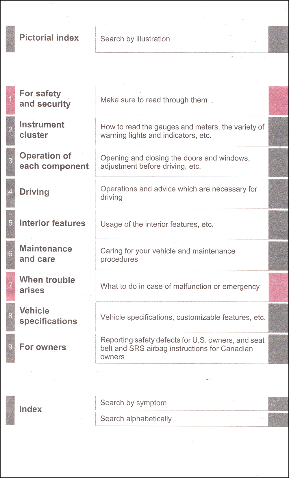 2019 Toyota Sienna Owners Manual Original