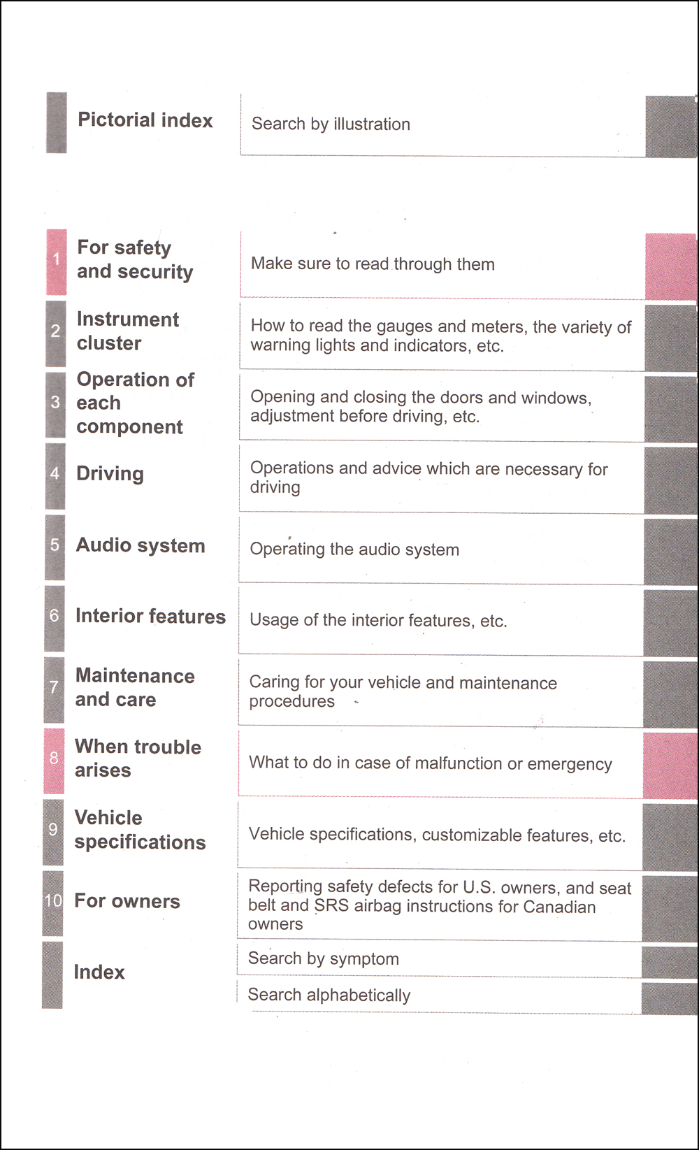 2018 Toyota Corolla Sedan Owners Manual Package Original