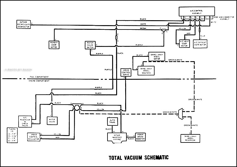 Ford Thunderbird Fuse Box Diagram - Wiring Diagram